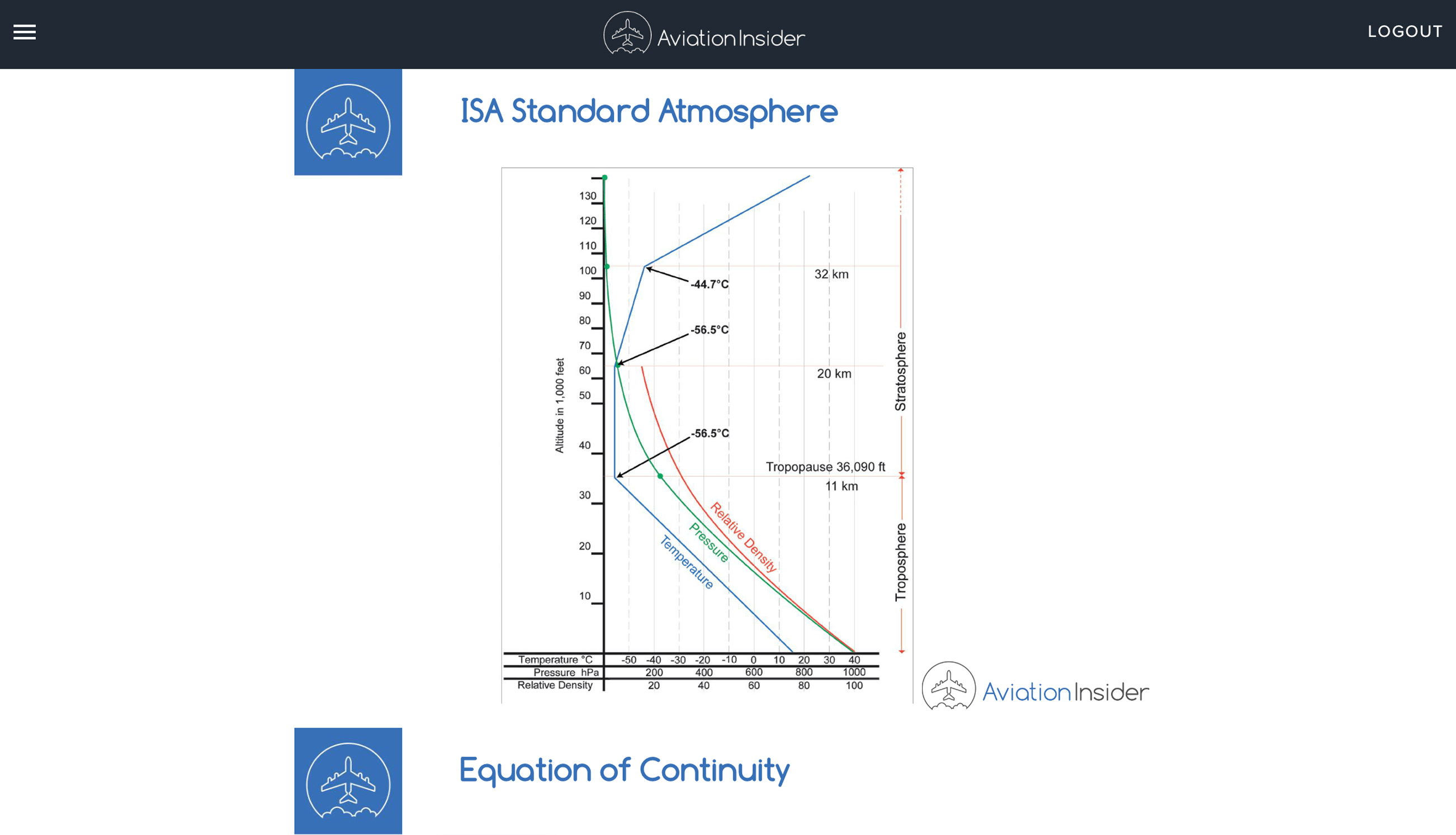 Image 1 of ATPL REVISION NOTES PERFORMANCE – REFRESHER REVISION NOTES