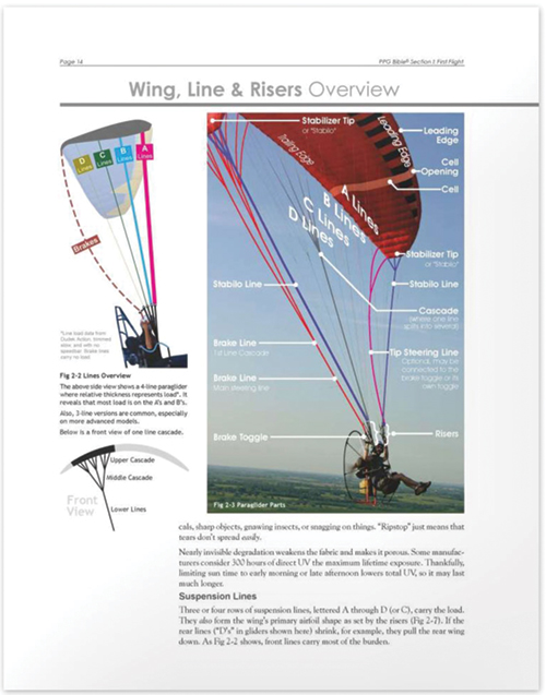 POWERED PARAGLIDING BIBLEImage Id:164252