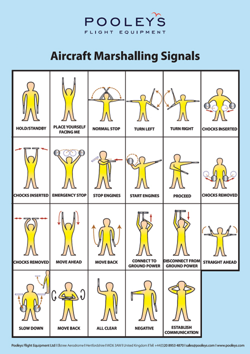 Marshalling Signals Poster