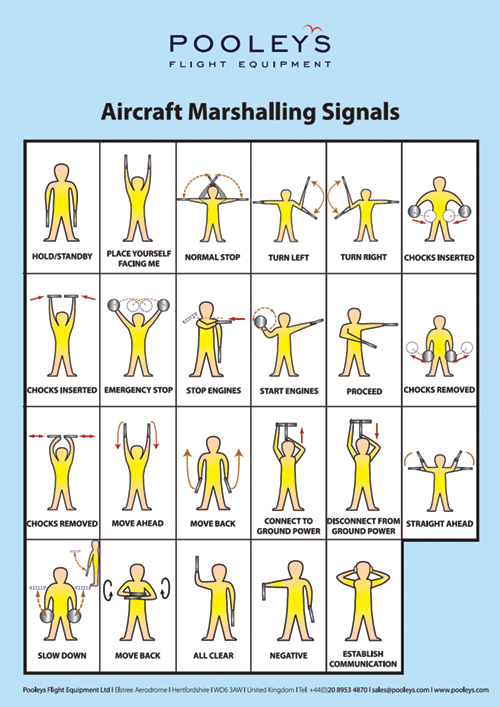 Complete Set of 19 x Fixed Wing Classroom Instructional PostersImage Id:166196