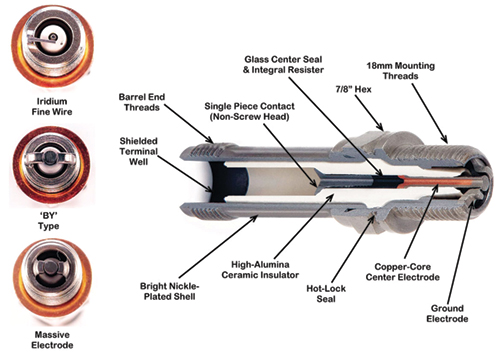 TEMPEST Massive Electrode Spark PlugsImage Id:167116