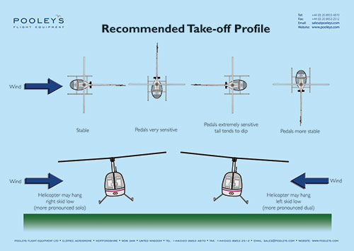 Image 15 of Complete Set of 23 x Helicopter Classroom Instructional Posters