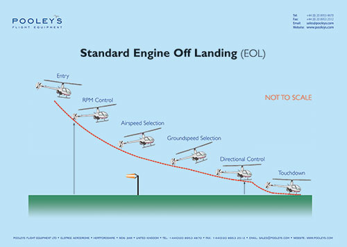 Image 14 of Complete Set of 23 x Helicopter Classroom Instructional Posters