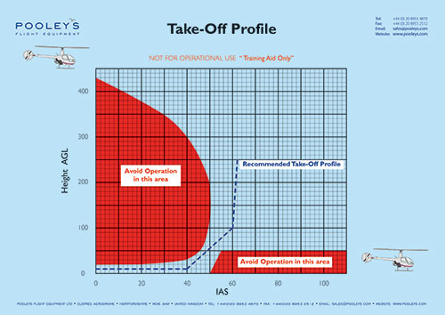 Image 17 of Complete Set of 23 x Helicopter Classroom Instructional Posters
