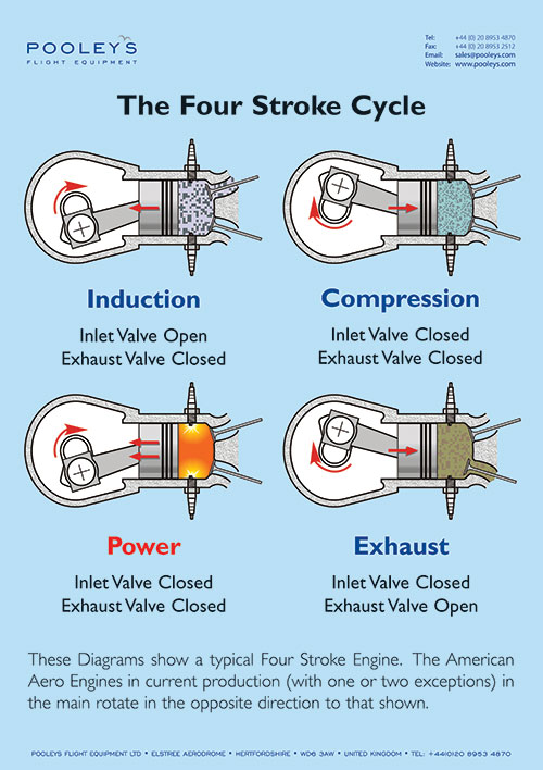 Complete Set of 19 x Fixed Wing Classroom Instructional PostersImage Id:173213