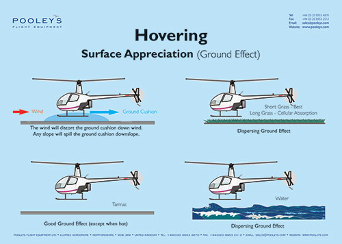 Complete Set of 20 x Helicopter Classroom Instructional Posters Image Id:173214