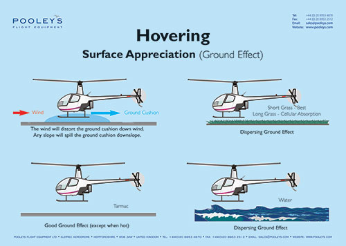 Image 16 of Complete Set of 23 x Helicopter Classroom Instructional Posters