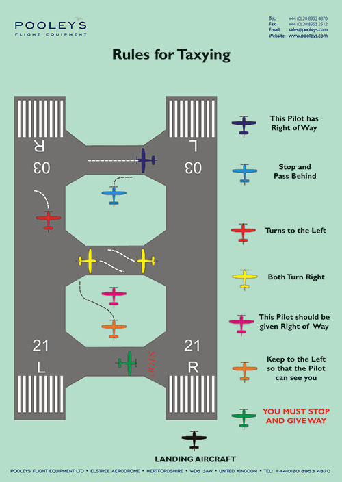 Complete Set of 19 x Fixed Wing Classroom Instructional PostersImage Id:173222