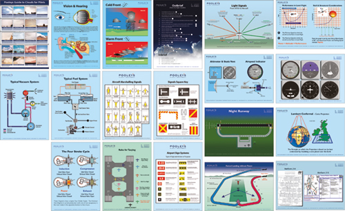 Complete Set of 19 x Fixed Wing Classroom Instructional PostersImage Id:173274