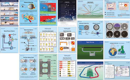 Image ofComplete Set of 19 x Fixed Wing Classroom Instructional Posters