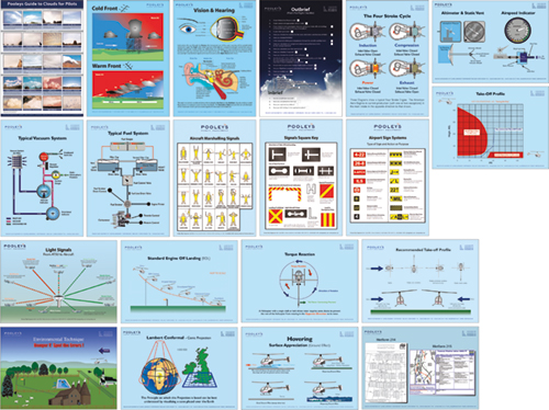 Complete Set of 20 x Helicopter Classroom Instructional Posters Image Id:173277