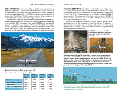 An Illustrated Guide to Flying - ASAImage Id:178250