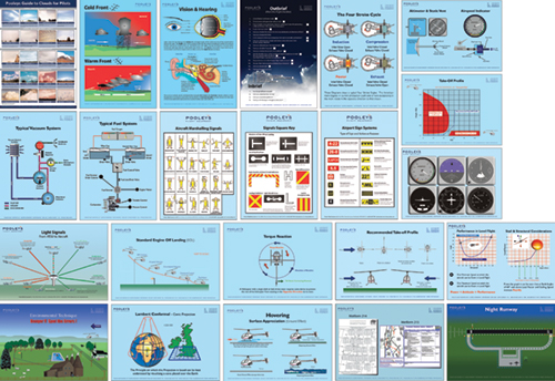 Image 0 of Complete Set of 23 x Helicopter Classroom Instructional Posters
