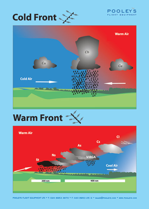 Image 0 of Instructional Poster - Cold Front & Warm Front