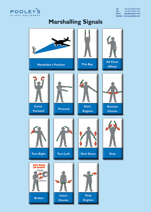 Aircraft Marshalling Signals Chart