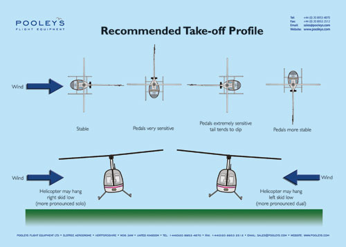 Helicopter Instructional Poster - Recommended Take-Off Profile