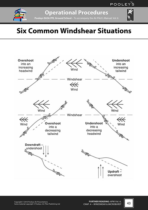 Image 4 of CD 2 – Pooleys Air Presentations – Operational Procedures PowerPoint Pack