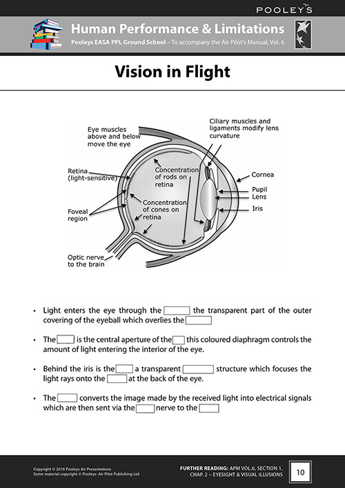 Pooleys Air Presentations – Human Performance & Limitations Student Pilot's Work Book (b/w, with spaces for answers)Image Id:48076