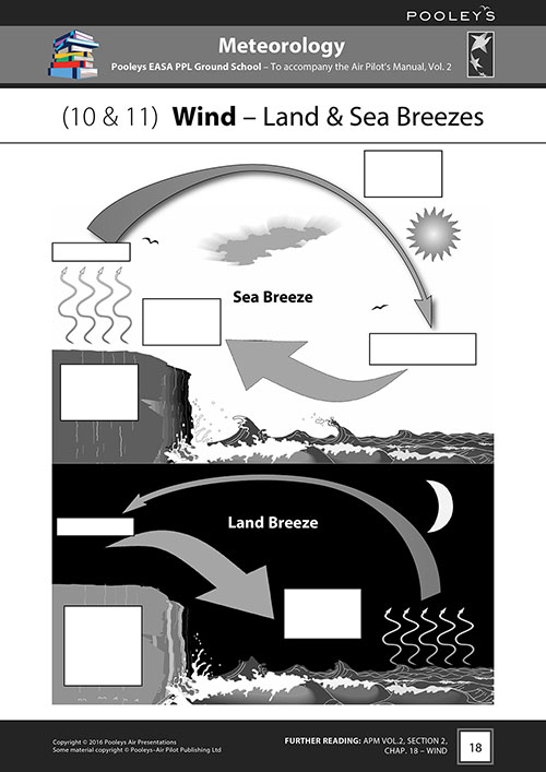 Pooleys Air Presentations – Meteorology Student Pilot's Work Book (b/w with spaces for answers)Image Id:48086