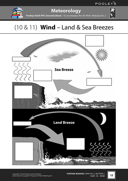 Image 4 of CD 4 – Pooleys Air Presentations – Meteorology PowerPoint Pack