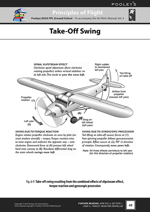 Image 4 of CD 3 – Pooleys Air Presentations – Principles of Flight PowerPoint Pack