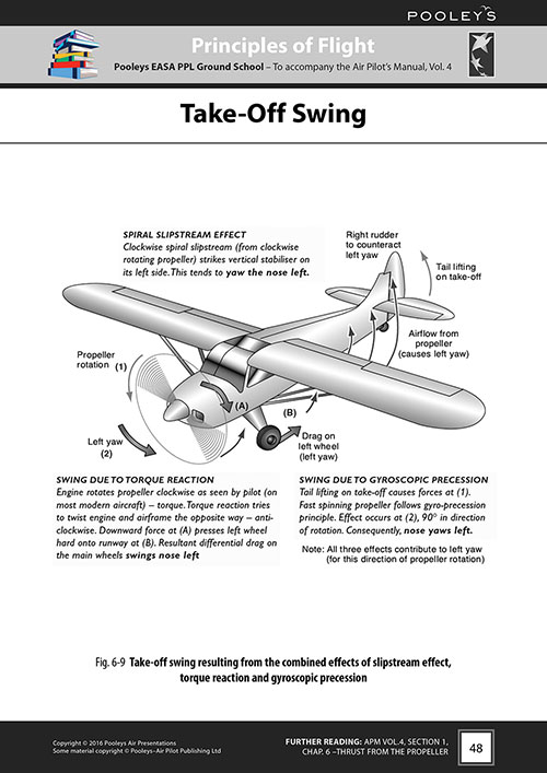 Pooleys Air Presentations – Principles of Flight Student Pilot's Work Book (b/w, with spaces for answers)Image Id:48136