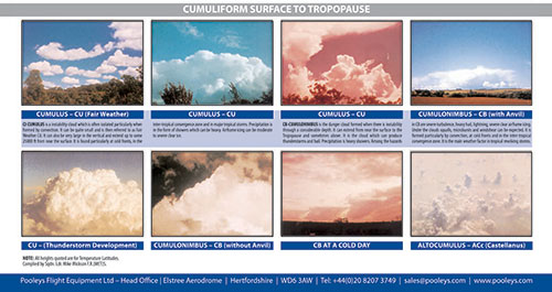 Instructional Poster - Guide to Clouds for Pilot'sImage Id:122551