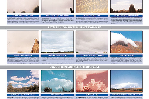 Instructional Poster - Guide to Clouds for Pilot'sImage Id:122552