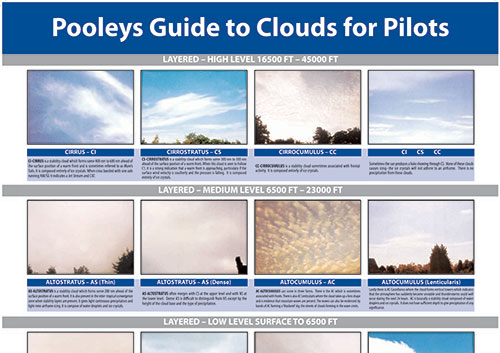 Instructional Poster - Guide to Clouds for Pilot'sImage Id:122553