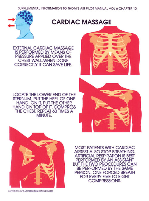 Image 1 of CD 7 – Pooleys Air Presentations, Human Performance & Limitations Powerpoint