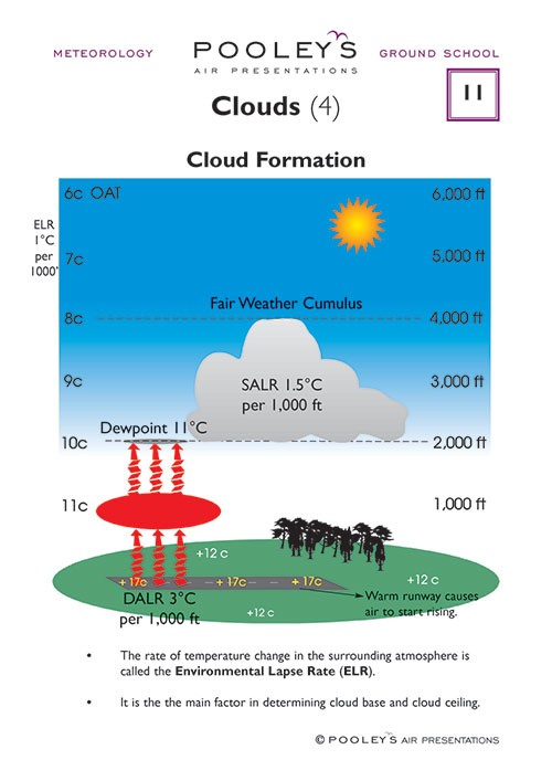 Pooleys Air Presentations – Meteorology Instructor Work Book (full-colour)Image Id:122661