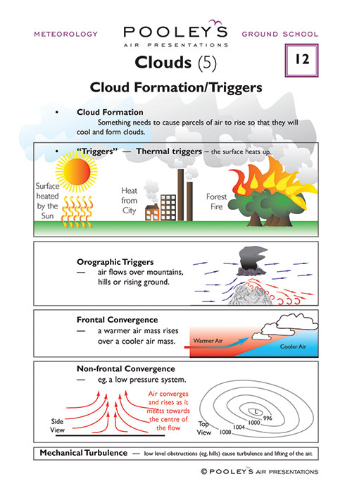 Pooleys Air Presentations – Meteorology Instructor Work Book (full-colour)Image Id:122662