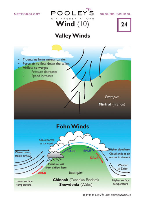 Pooleys Air Presentations – Meteorology Instructor Work Book (full-colour)Image Id:122663