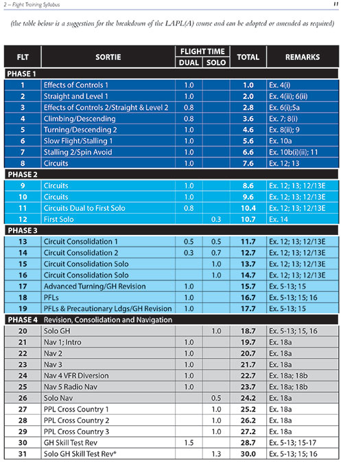 Part-FCL PPL (A) Syllabus and Student Record of Training (Loose-leaf)Image Id:139037