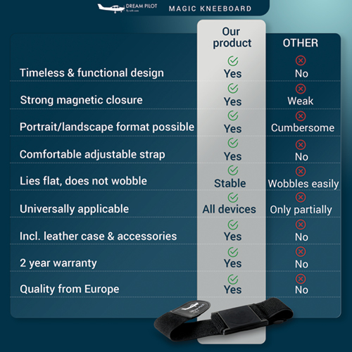 Image 11 of Dream Pilot Magic Kneeboard